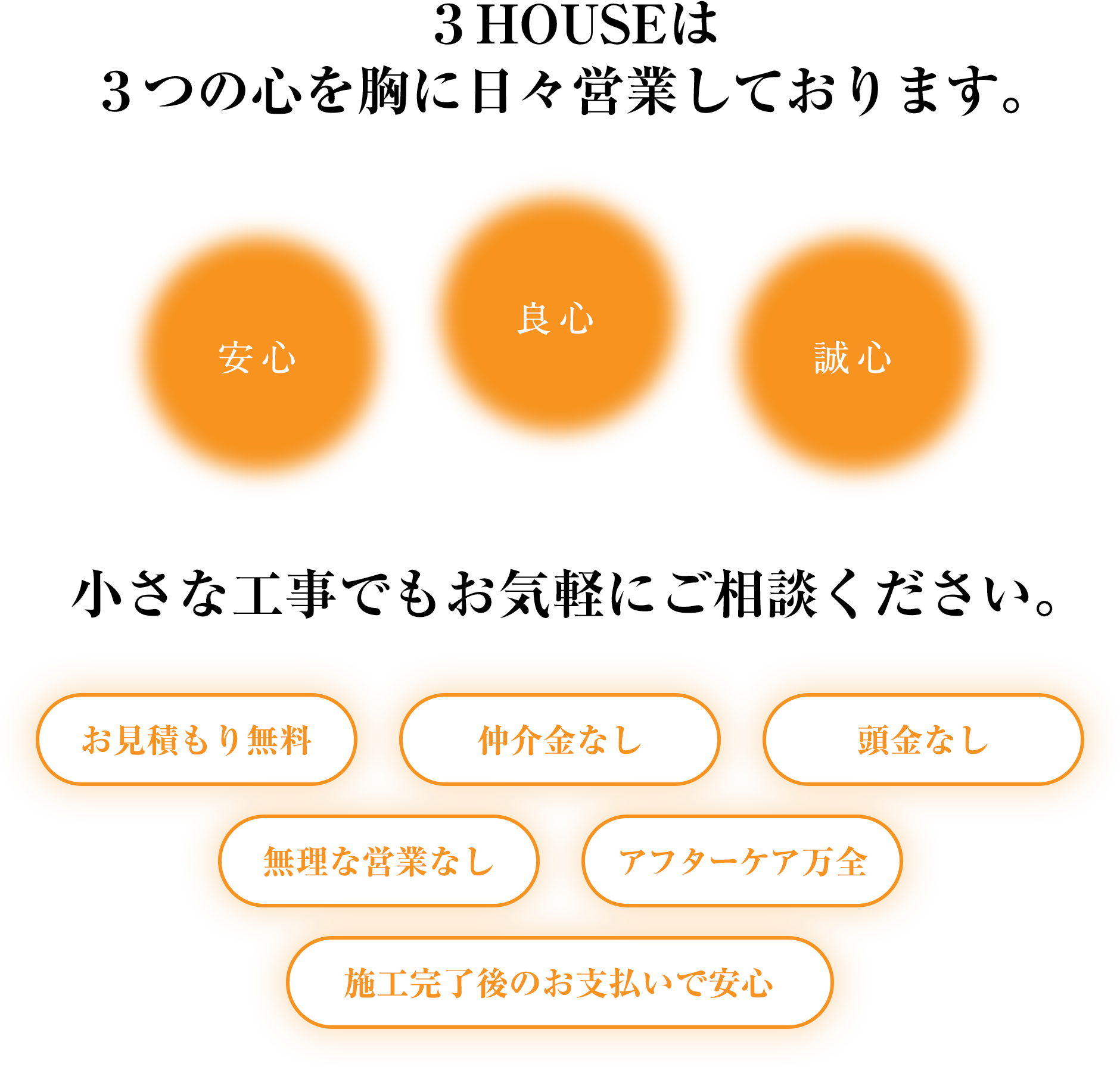 3HOUSEは安心｜良心｜誠心の3つの心を胸に日々営業しております。小さな工事でもお気軽にご相談ください。